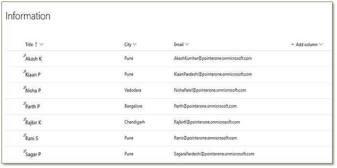 SharePoint Online - Properly Display The Email Address From Filter Collection